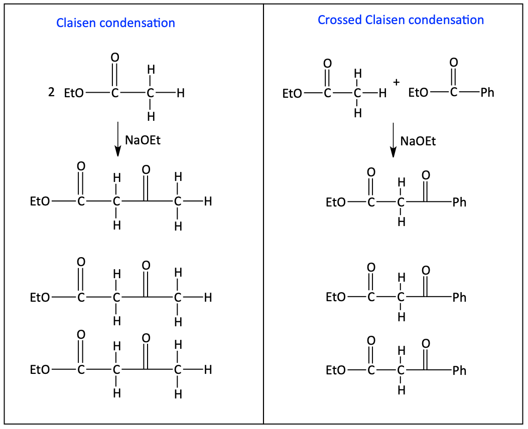 How to determine Claisen reactants