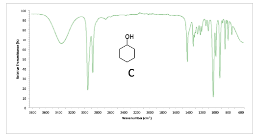 IR problem