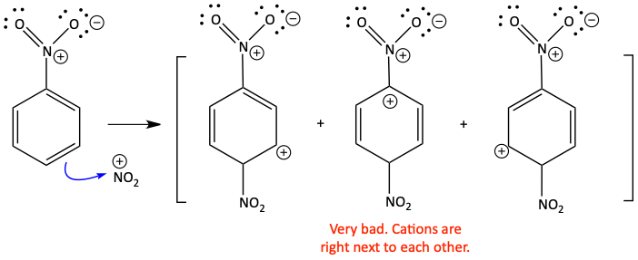 para attack mechanism of nitration of nitrobenzene