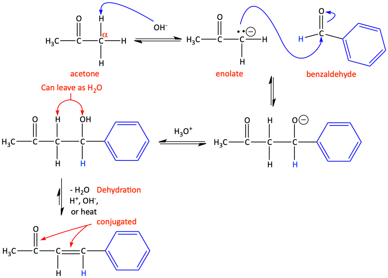 Crossed Aldol of acetone and benzaldehyde