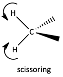 Example of molecule scissoring