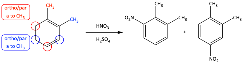 nitration of ortho xylene