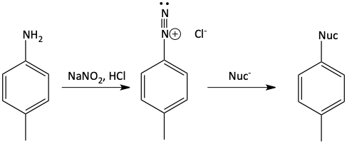 Generic Sandmeyer reaction