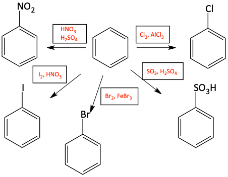 Benzene reactions answer