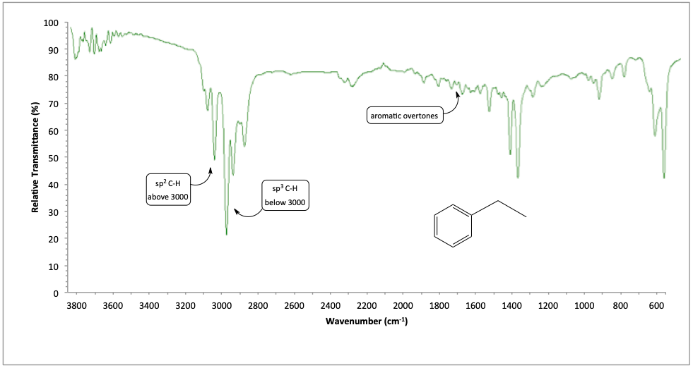IR spectrum of ethyl benzene