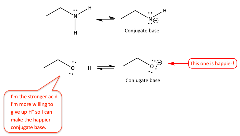 Comparing base strength of ethoxide to acetate