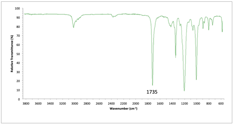 IR spectrum