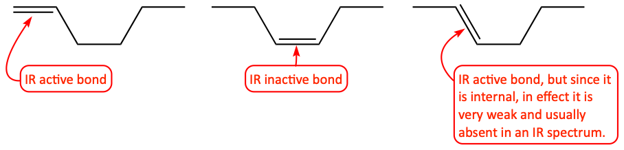 IR active vs. IR inactive bonds in alkenes