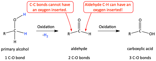 Oxidations of alcohol to aldehyde to carboxylic acid