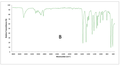 IR problem