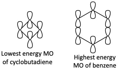 Molecular orbitals of cyclobutadiene and benzene