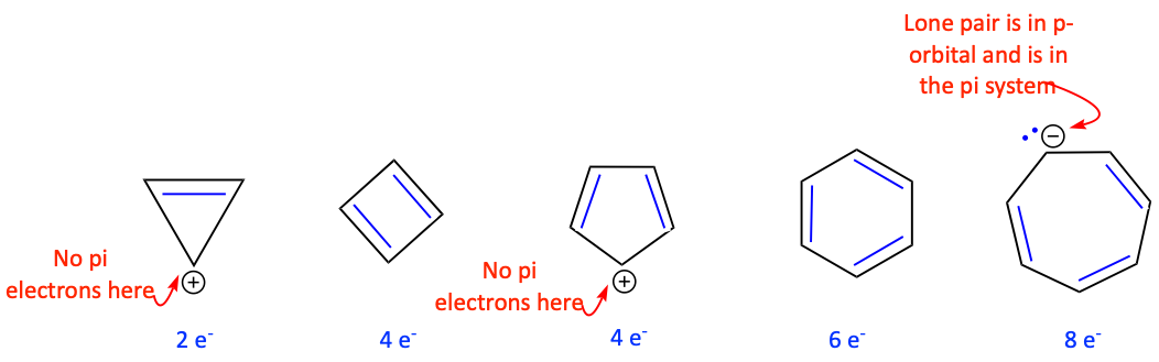 Pi electrons in annulenes