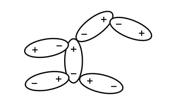 Dipole dipole interaction