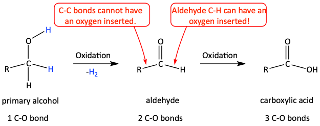 Oxidation pathway of a primary alcohol to aldehyde to carboxylic acid