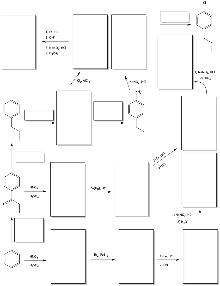 Huge aromatic reaction problem