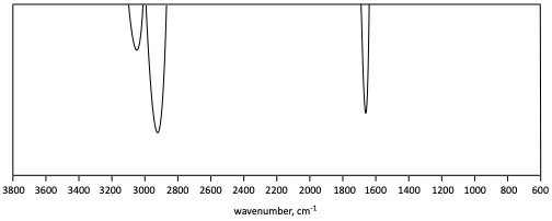 IR problem