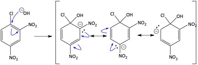 Addition mechanism of SNAr