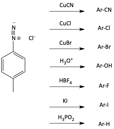Sandmeyer-like reactions