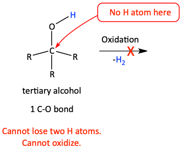 Failed oxidation of a tertiary alcohol