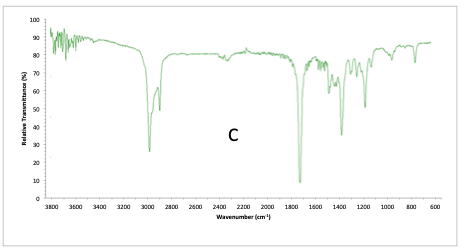 IR problem