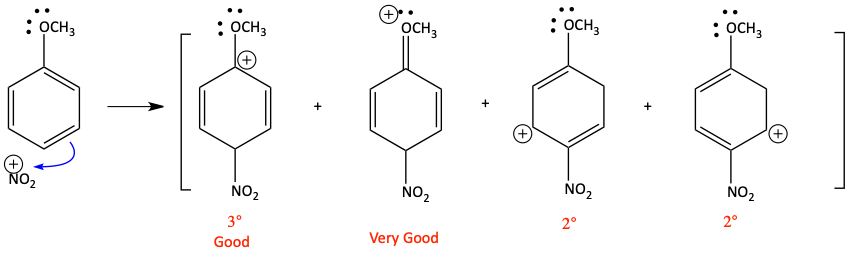 para nitration of methoxy benzene