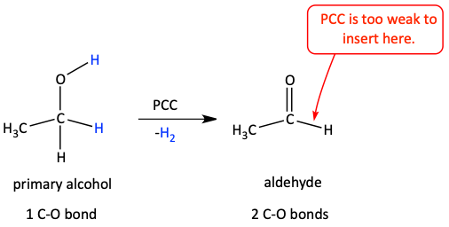 Reaction of primary alcohol with PCC to make aldehyde