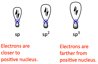 Hybrid orbital sizes
