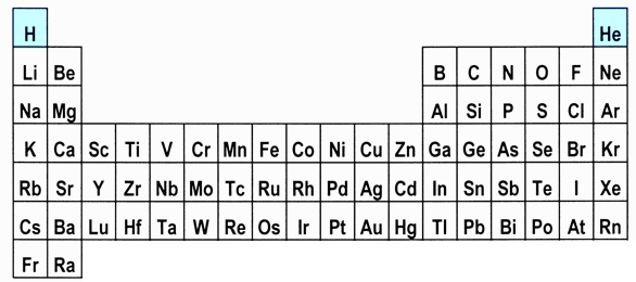 Periodic Table position Hydrogen, Helium