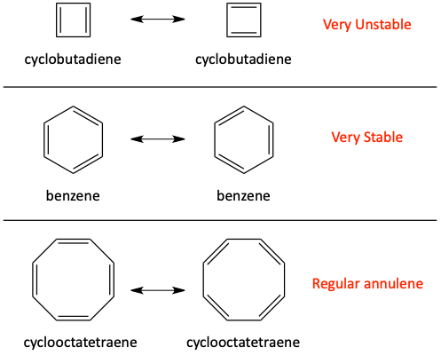 annulenes like cyclobutadiene, benzene, cyclooctatetraene