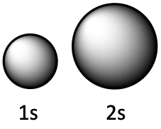 1s and 2s orbitals