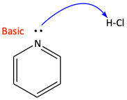 pyridine basicity