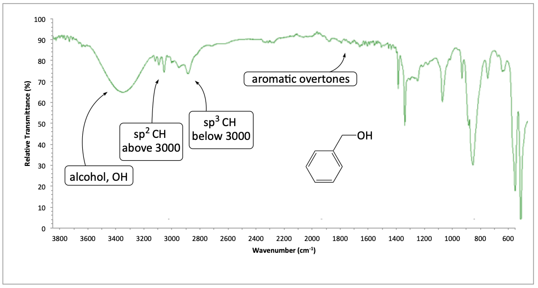 IR spectrum of benzyl alcohol