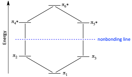 polygon rule for benzene