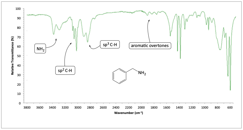 IR spectrum of benzylamine