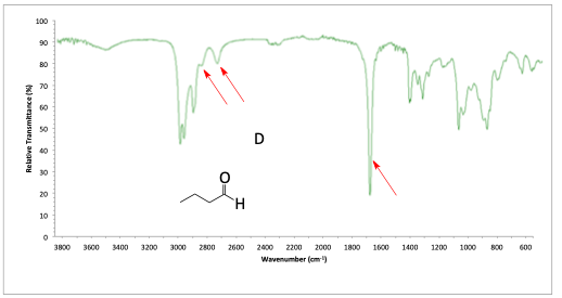 IR problem