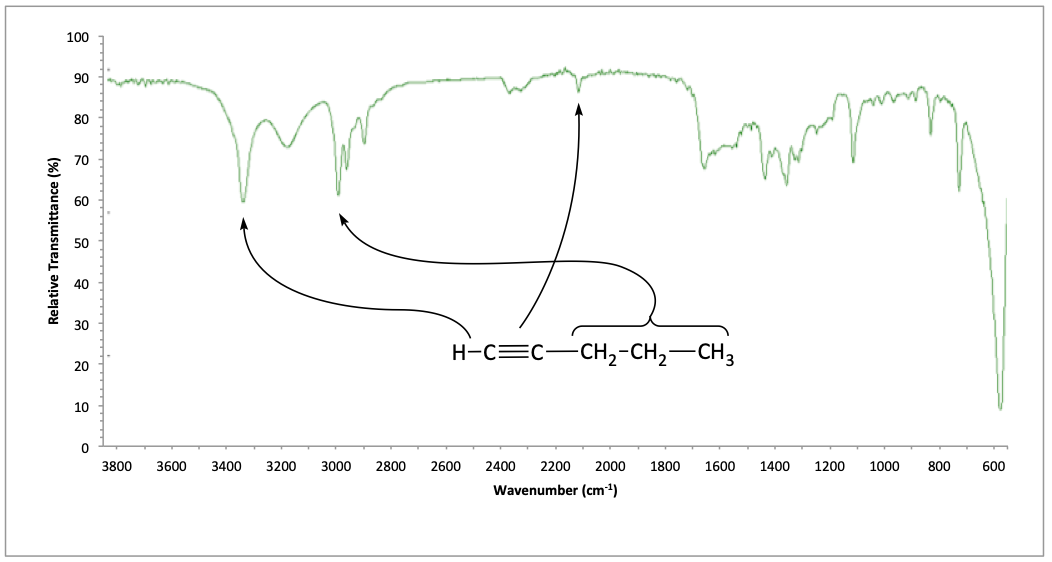IR spectrum of 1-pentyne
