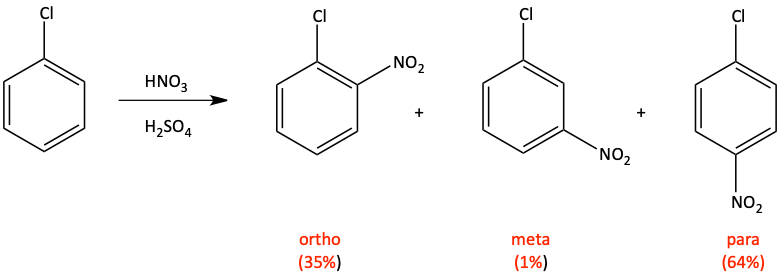 nitration of chlorobenzene