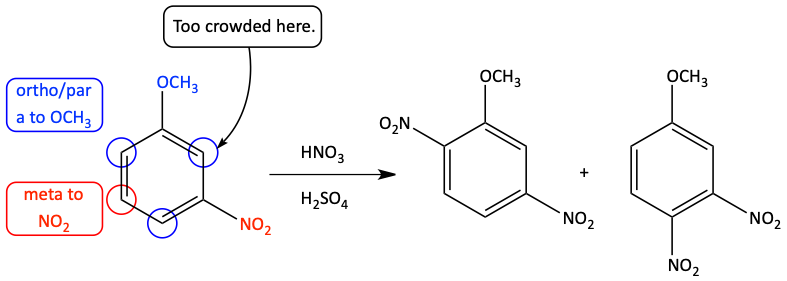 nitration of meta methoxy nitro benzene