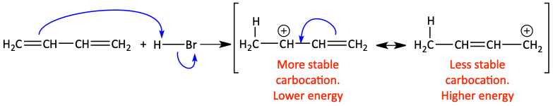 HBr reaction with butadiene