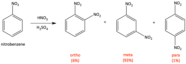 nitration of nitrobenzene