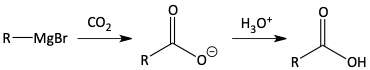 Carboxylic acids from Grignard reagent reacting with CO2