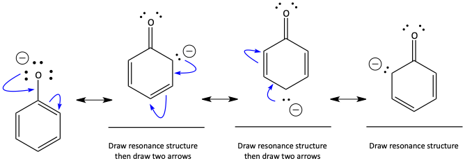 Resonance problem
