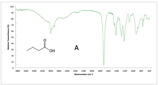 IR problem