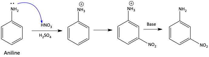 nitration of aniline