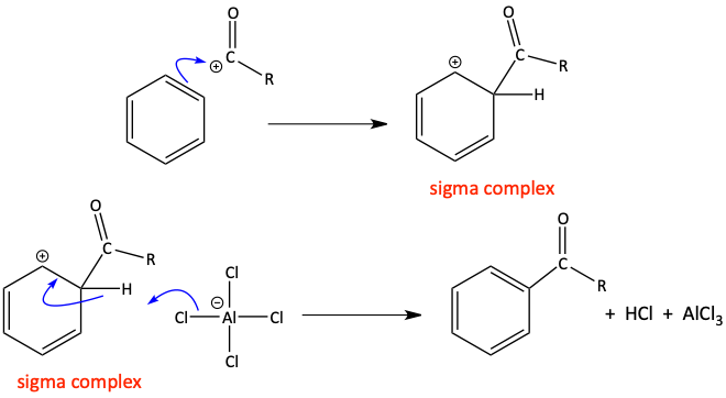 Friedel-Crafts acylation mechanism