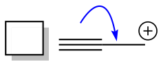 Resonance problem