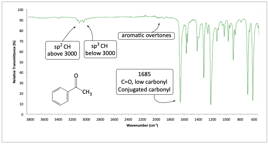 IR spectrum of acetophenone