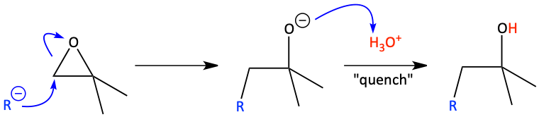 Grignard reagent reacting with epoxide