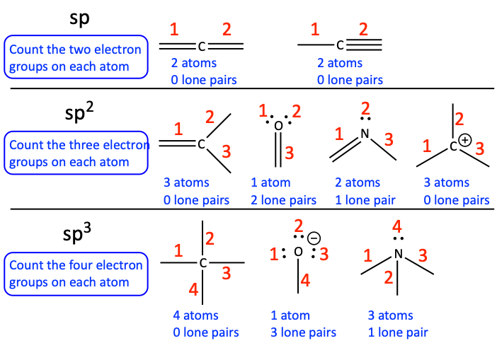 Common hybridization bonding patterns
