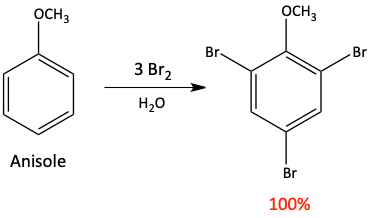 bromination of anisole